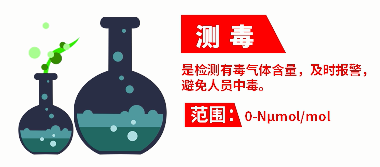 選擇合適的氣體報警器