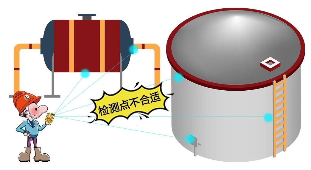 檢測(cè)點(diǎn)不合適